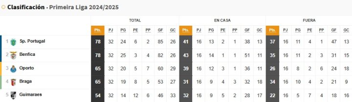 Primeira Liga