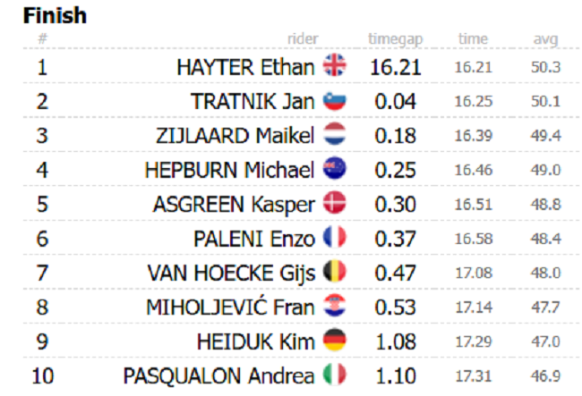 Tomado de Prociclyng