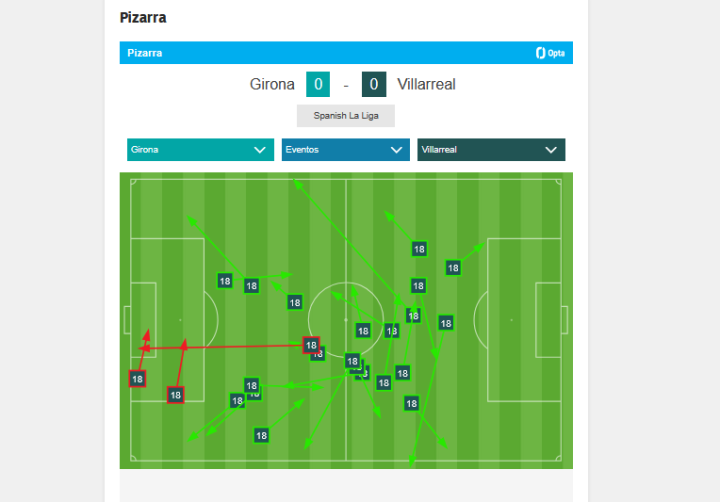 Pases de Gueye (43')