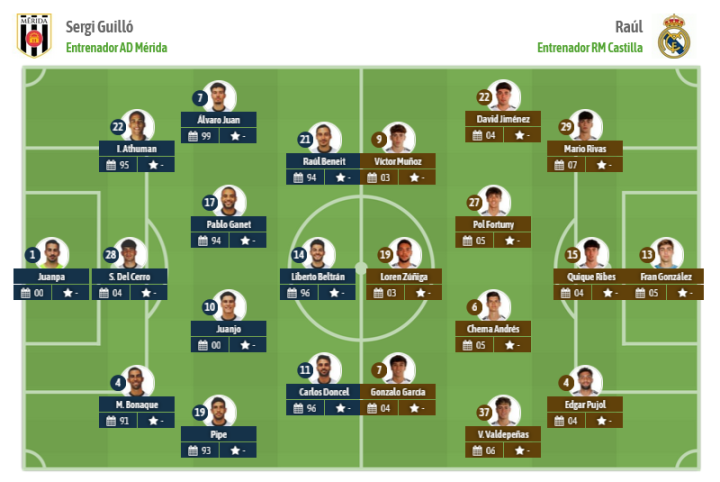 Alineaciones