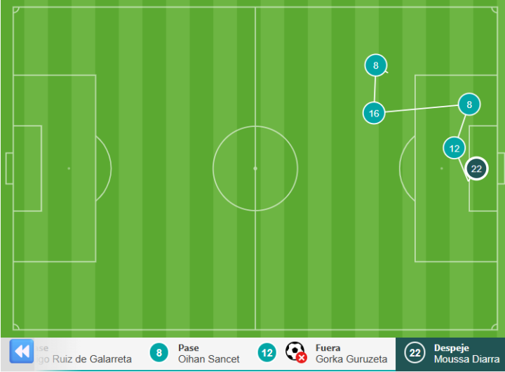 Gol