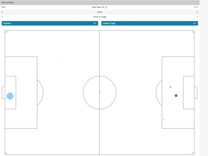 Mapa de xG
