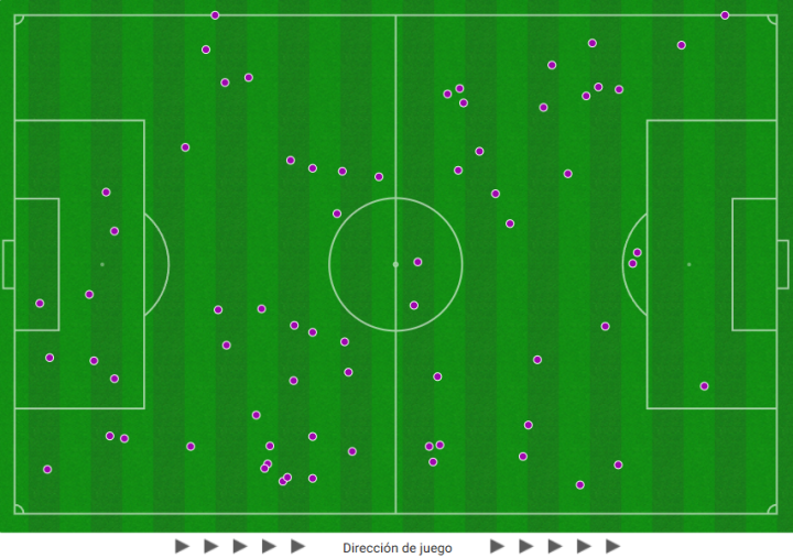 Minuto 62 | El Atleti, sin toque en campo rival