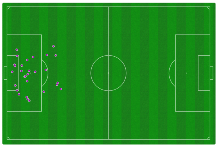 Mapa de toques de Szczesny