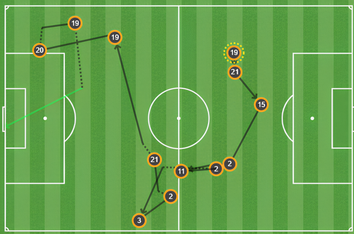 Mapa de pases de gol