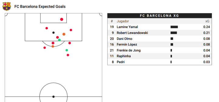 xG del Barcelona