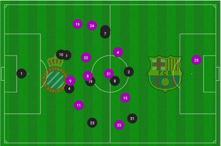 Mapa de posiciones medias