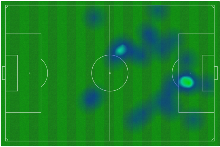 Mapa de calor de Lewandowski