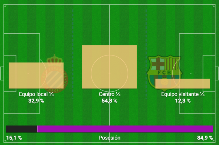 Mapa del FCB - Espanyol