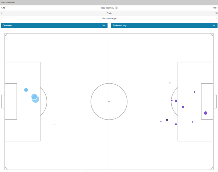 Mapa de xG