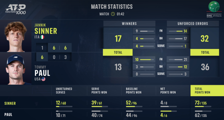 stats