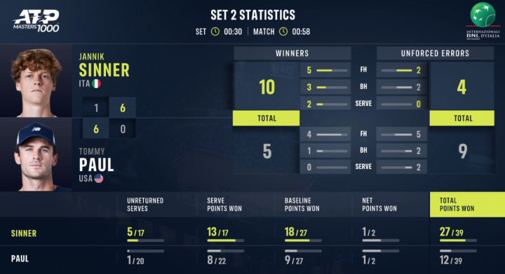 stats