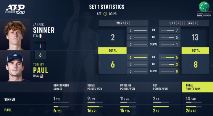 stats