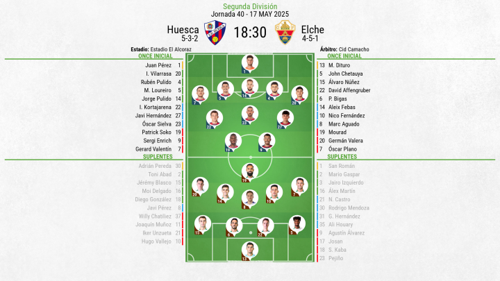 Alineaciones Huesca - Elche