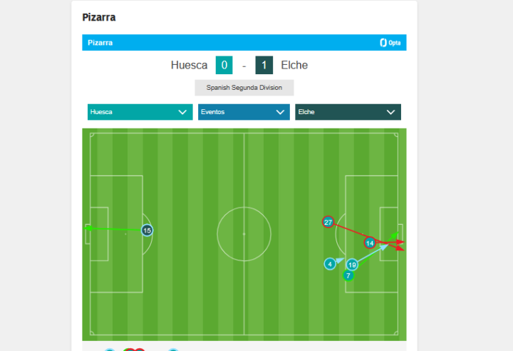 Tiros Huesca - Elche