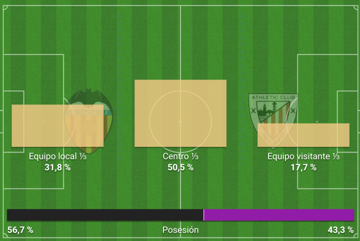 Minuto 70 | Controla el Athletic