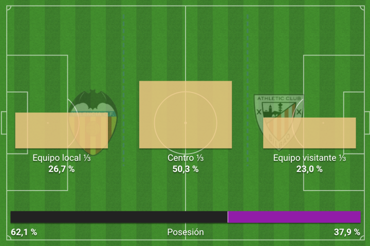 Minuto 41 | Todo ajustad¨ªsimo