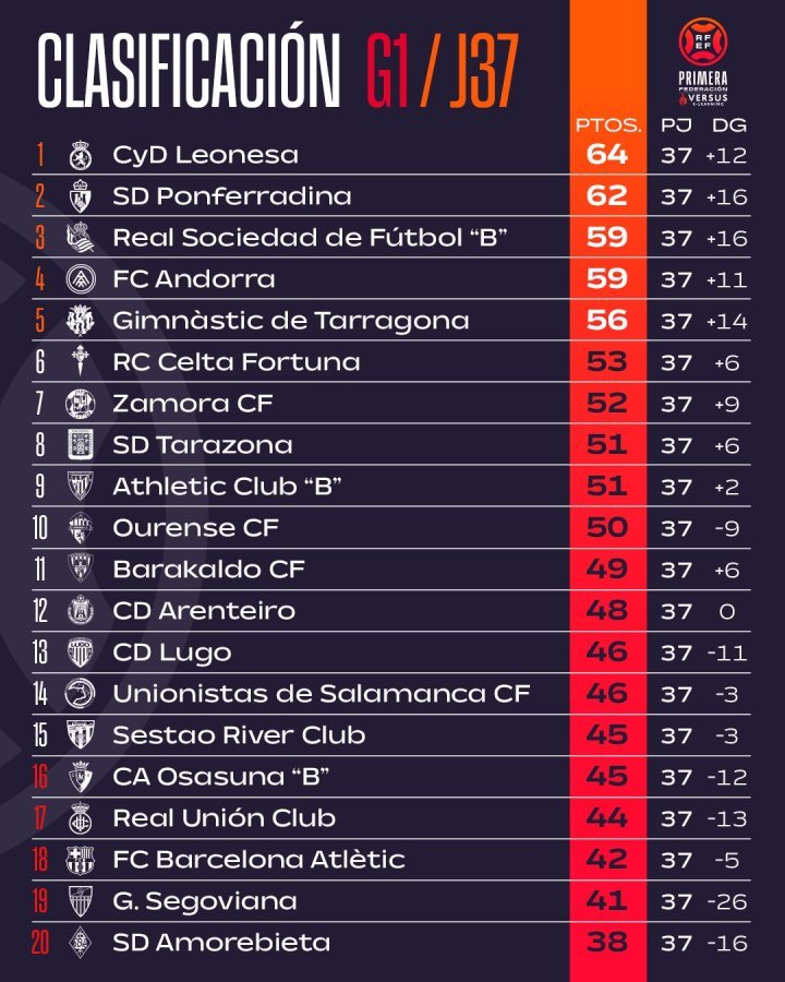 Primera RFEF