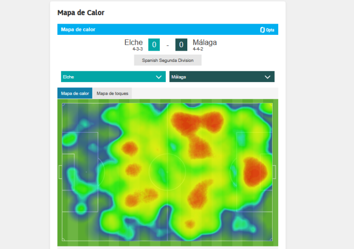 Se juega en el campo del Málaga