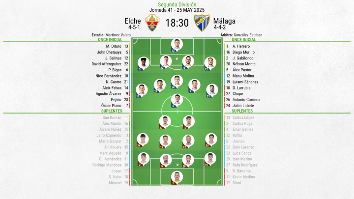 Alineaciones Elche - Málaga