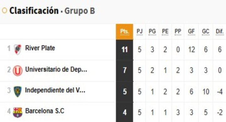 Libertadores-Grupo B
