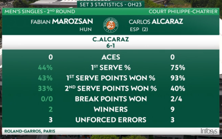 stats