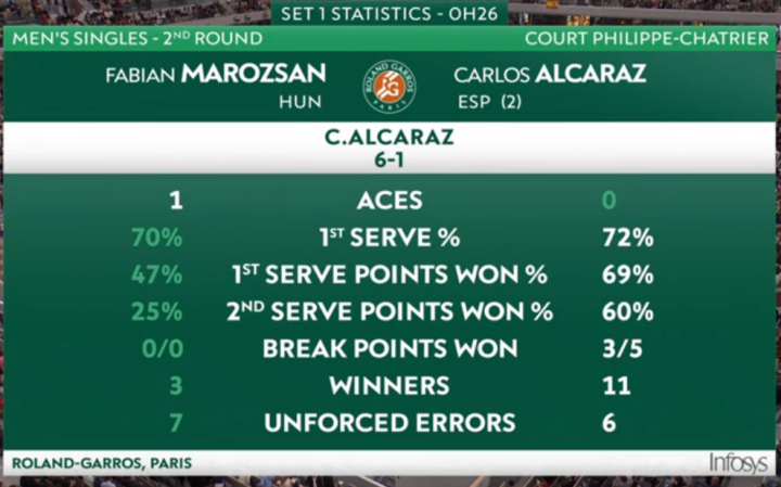 stats
