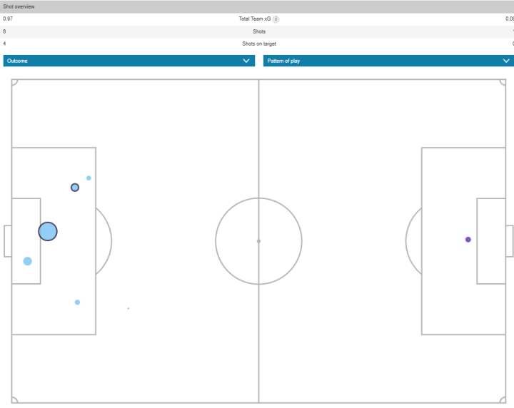 Mapa de xG