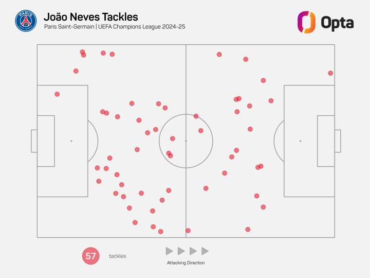 entradas de Neves