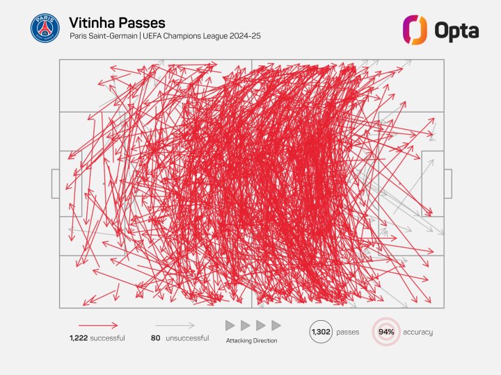 Pases de Vitinha