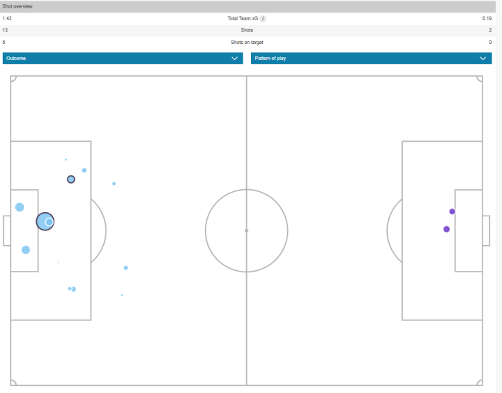 Mapa de xG