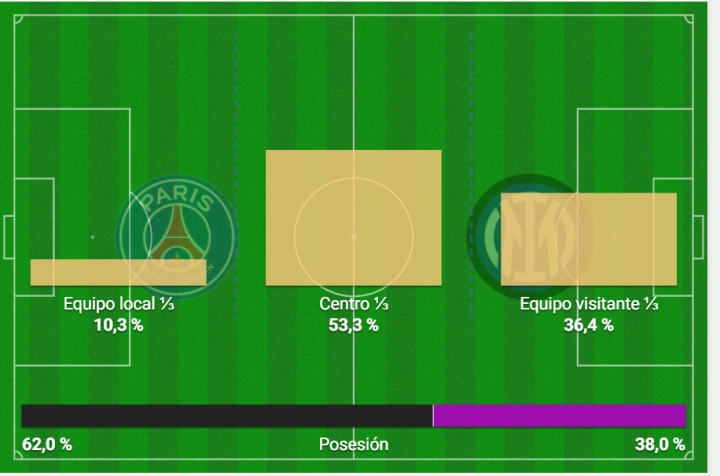 Mapa de posici¨®n de juego