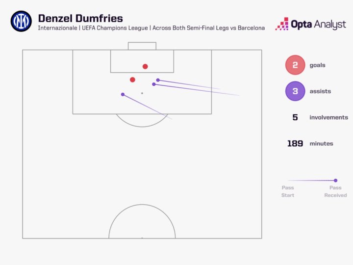 Mapa de Dumfries ante el Bar?a