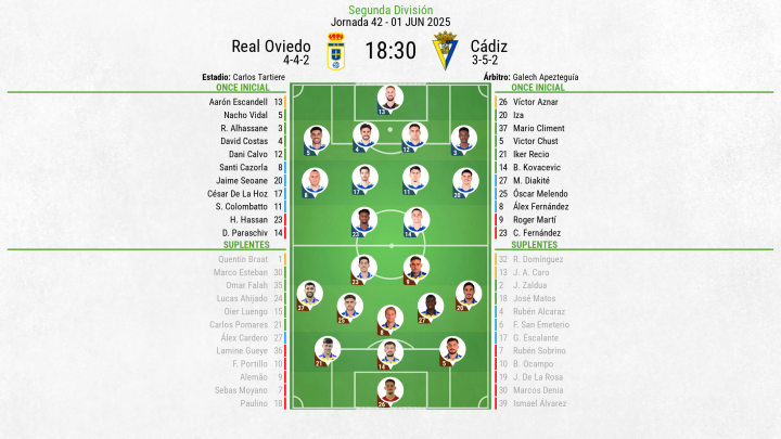 Alineaciones Real Oviedo - Cdiz