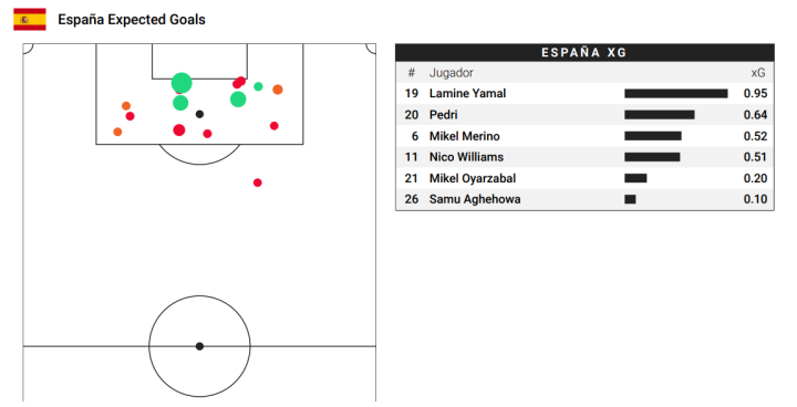 Mapa de xG