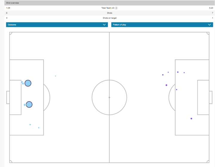 Mapa de xG