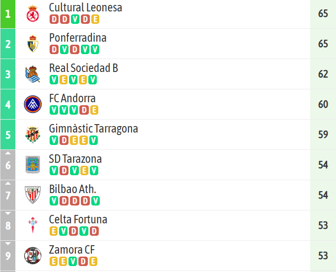 Nastic