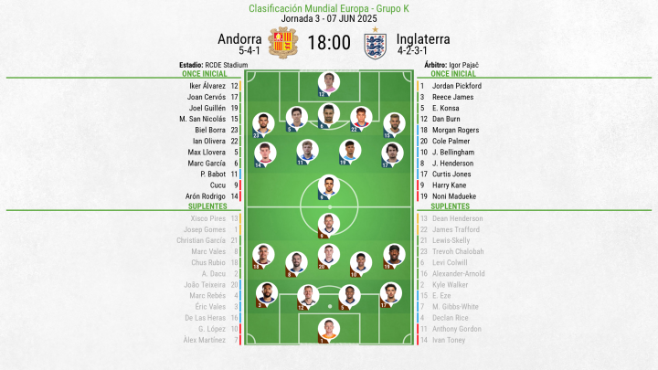 Alineaciones Andorra - Inglaterra