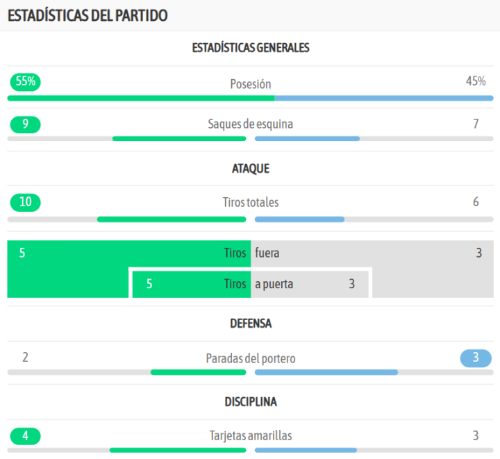 ?LAS ESTAD?STICAS GENERALES DEL PARTIDO!