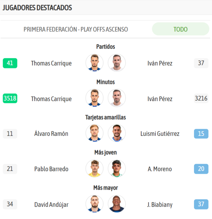 ?Los jugadores destacados de ambos equipos!