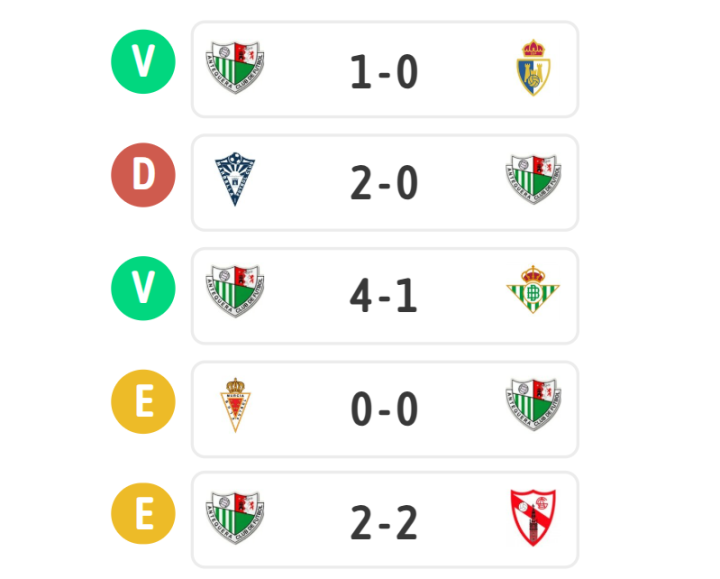 ?Y los ¨²ltimos resultados del Antequera!