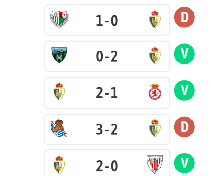 ?Los ¨²ltimos resultados de la Ponferradina!