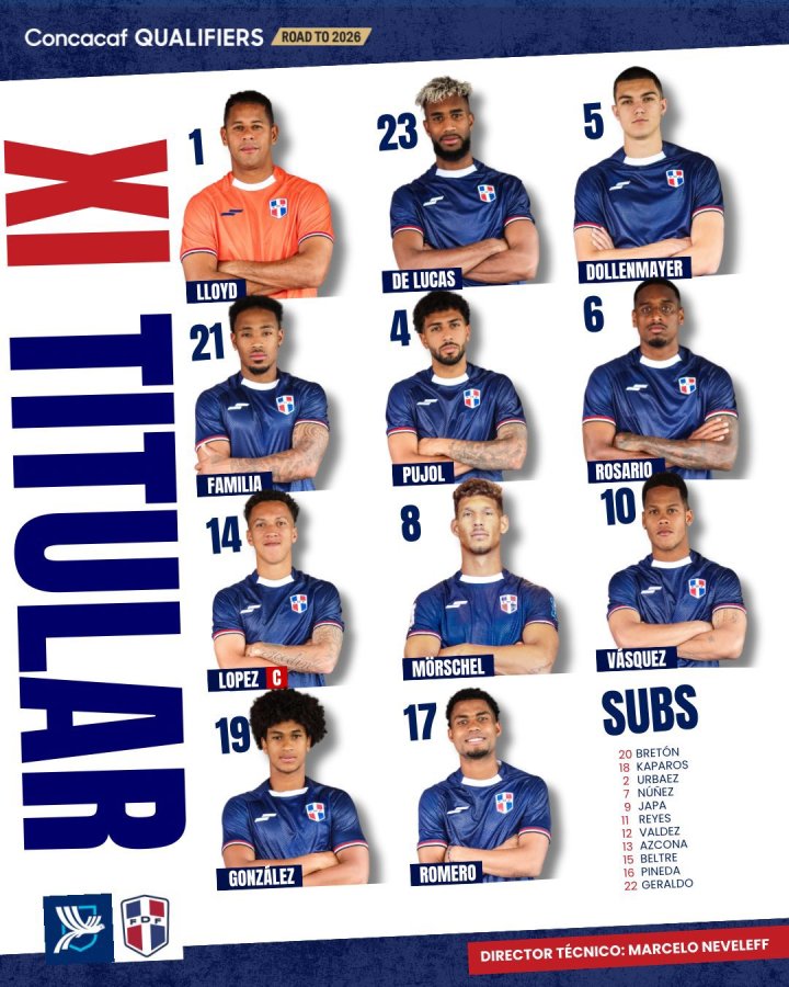 Alineación de Dominicana para el duelo vs Guatemala