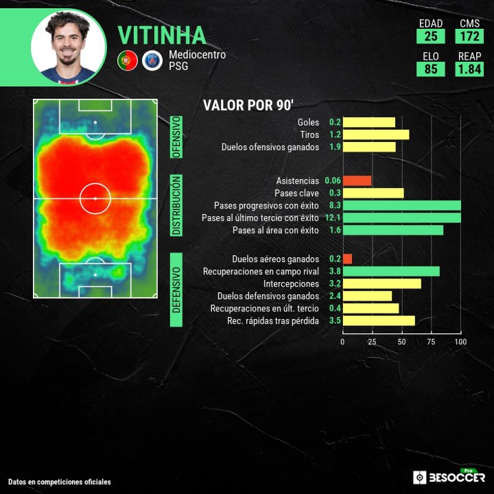 Vitinha