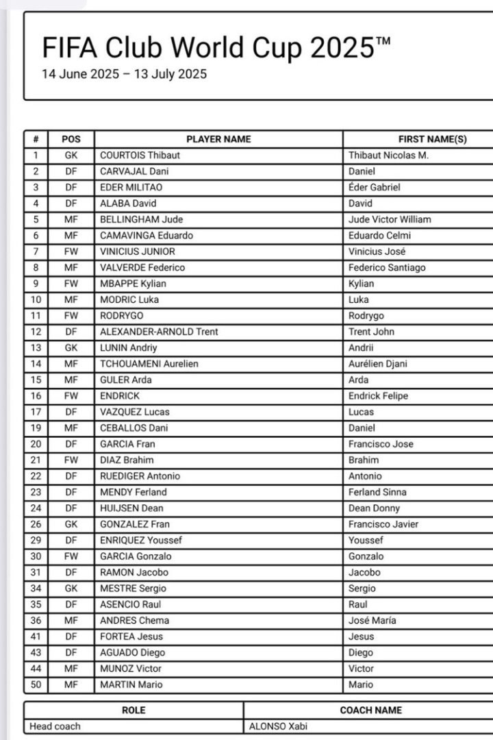 Dorsales de los jugadores del Real Madrid para el Mundial de Clubes.