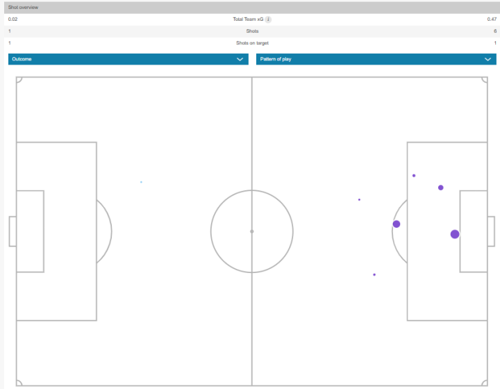 Mapa de xG