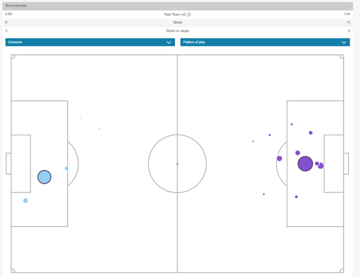 mapa de xG