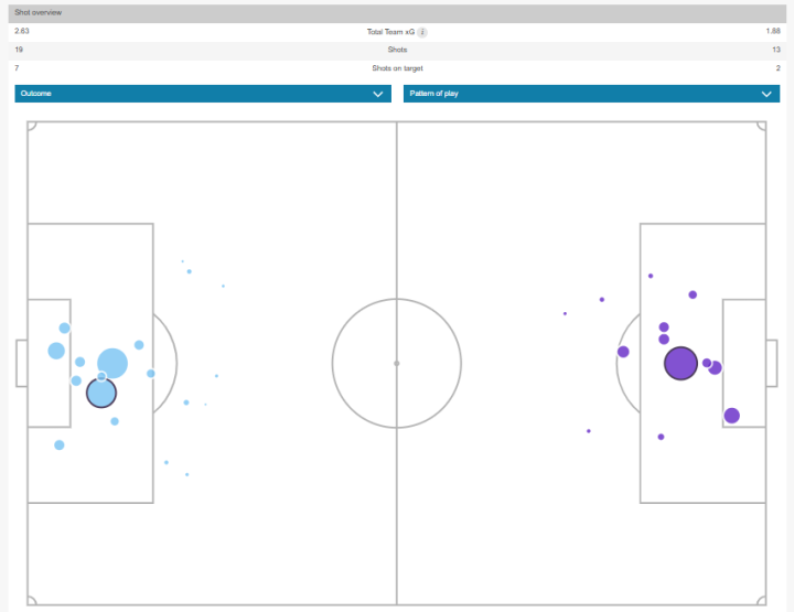Mapa de xG
