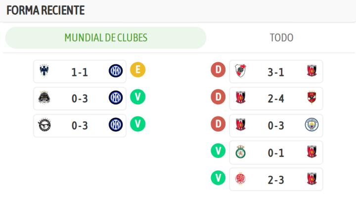?Los ¨²ltimos resultados de ambos equipos!