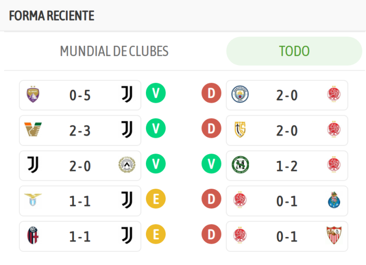 Grupo G